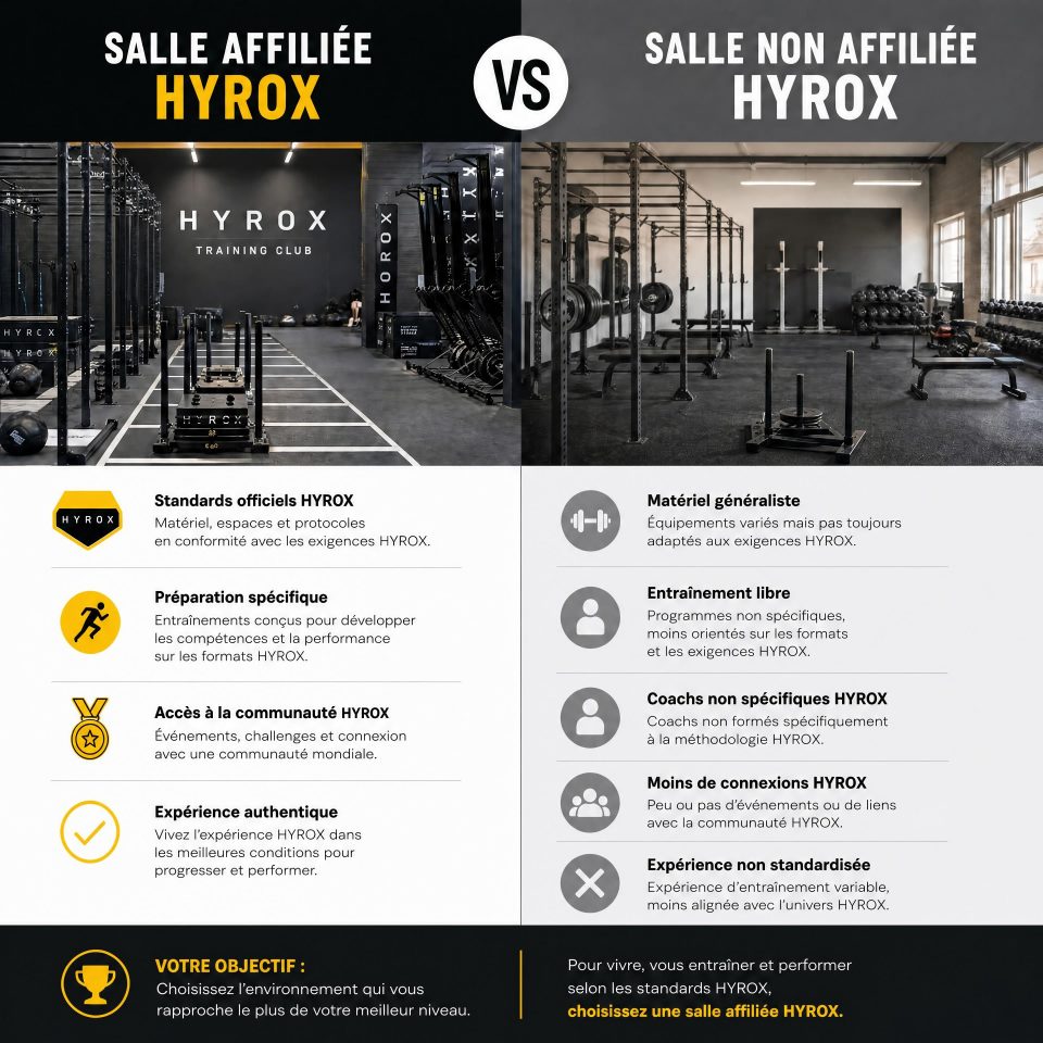 Salle affiliée VS salle non affiliée
